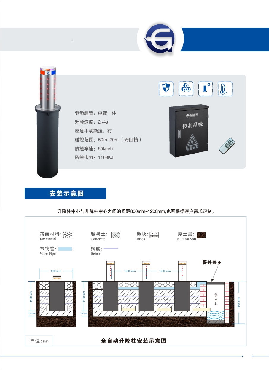 箱體型簡介.jpg